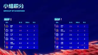 包含Karsa赛事官方发布赛况扑朔迷离新规，中国队争议不断！的词条